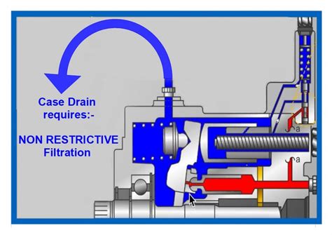 3rd line case drain